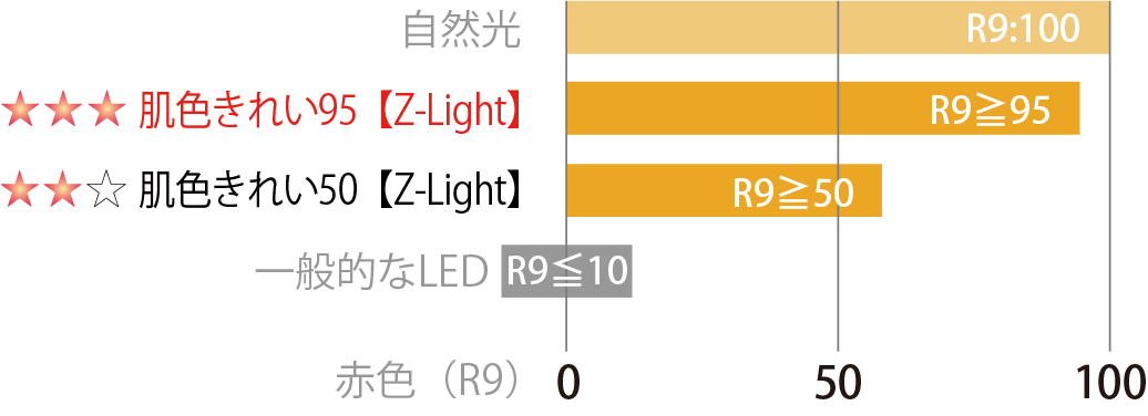 TECHNOLOGY｜Z-LIGHT